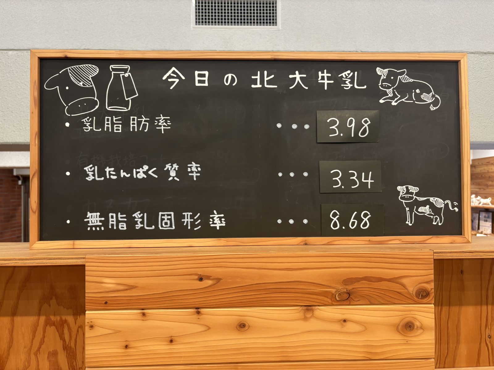「今日の北大牛乳」の黒板。乳脂肪率3.98、乳たんぱく質率3.34、無脂乳固形分8.68と書かれている