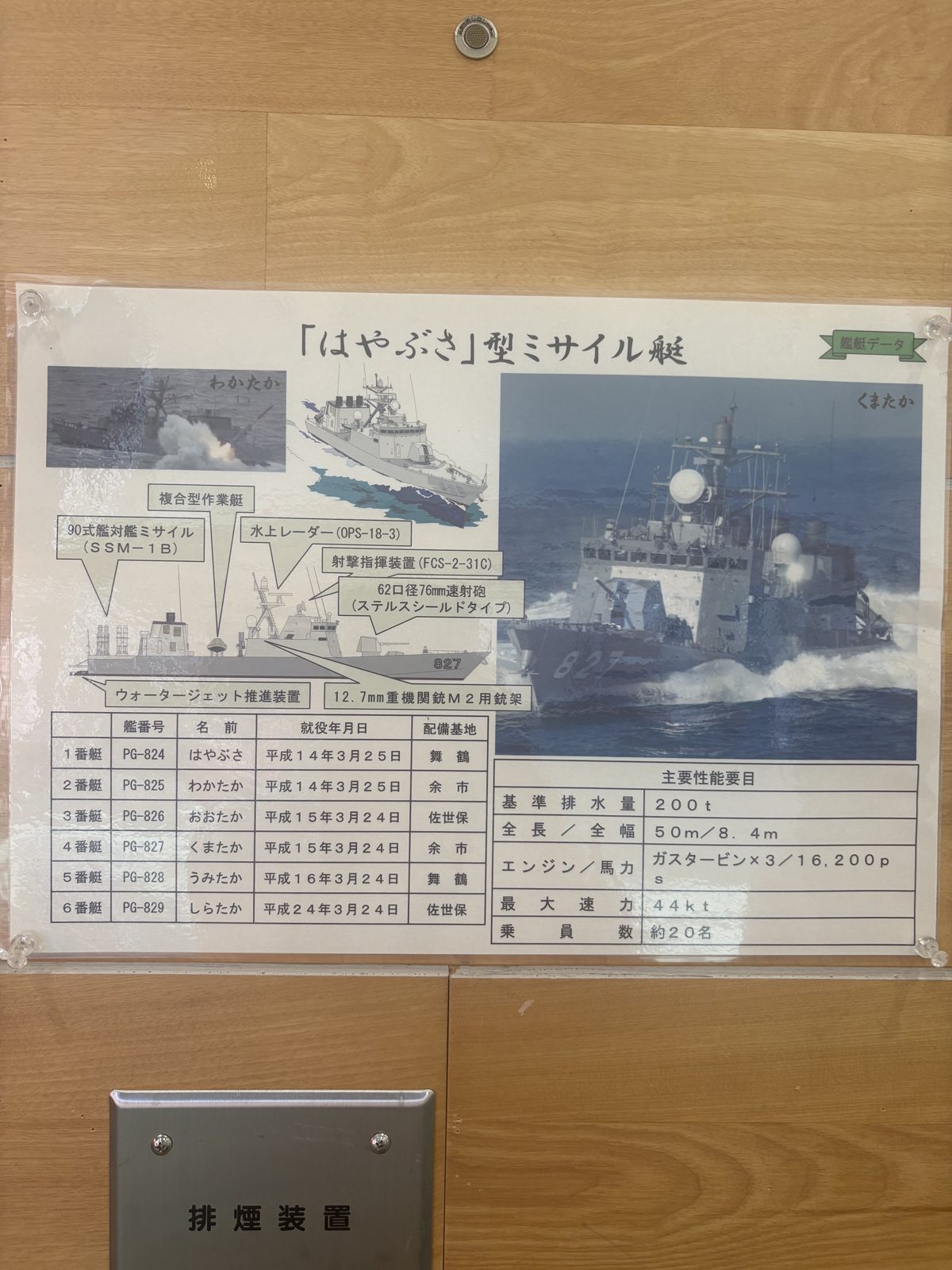 はやぶさ型ミサイル艇の解説ポスター。艦番号・就役年月日・配備基地の一覧表がある
